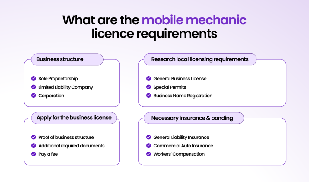 What Are the Mobile Mechanic Licence Requirements?