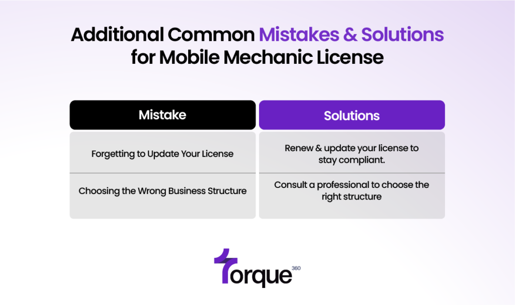 Common Mistakes to Avoid When Getting a Mobile Mechanic License