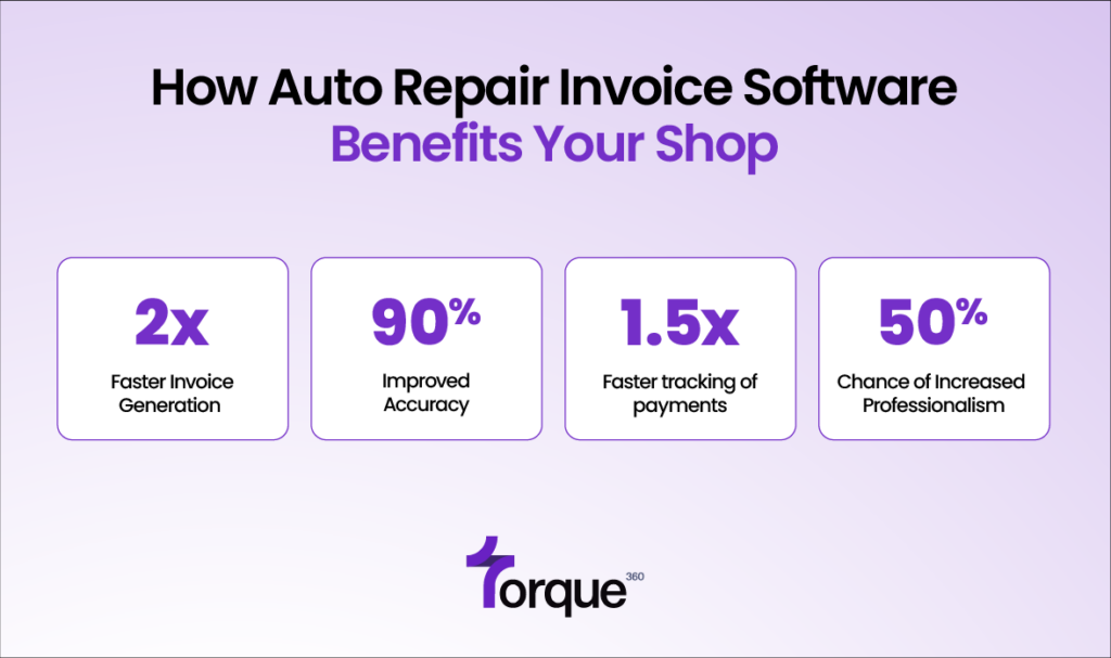 How Auto Repair Invoice Software Benefits Your Shop