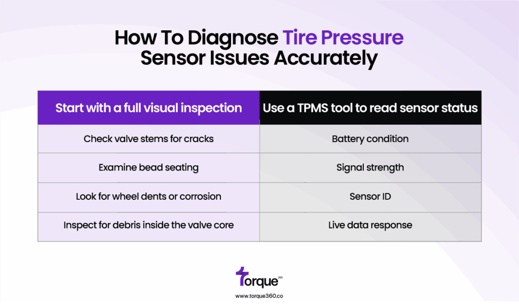 How to diagnose tire pressure sensor issues accurately
