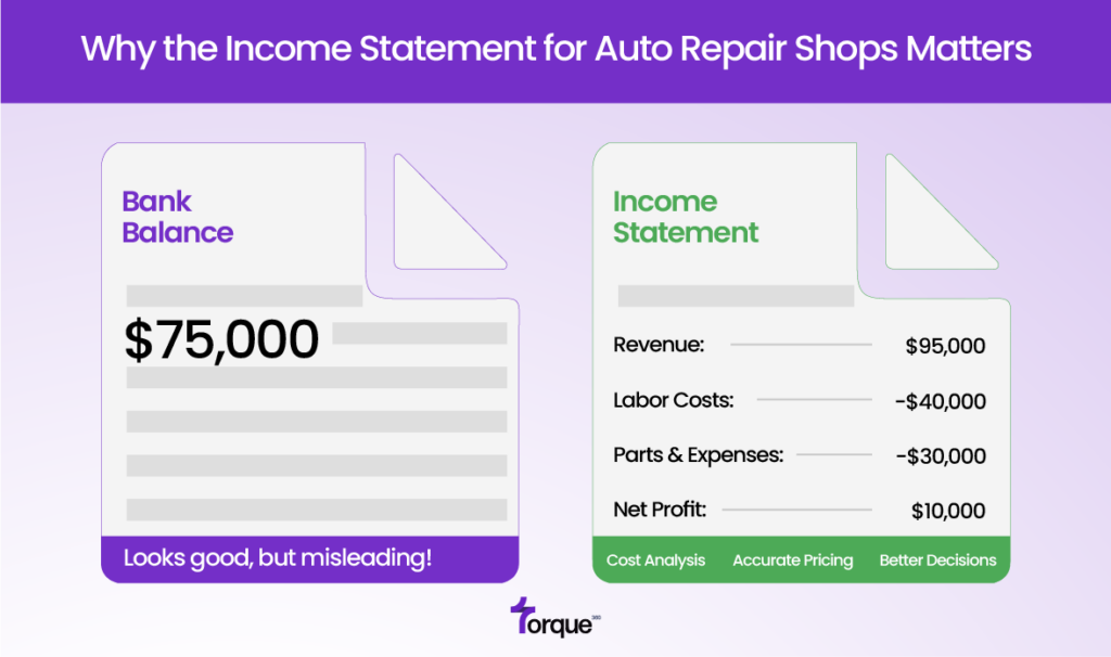 Income Statement for Auto Repair Shops