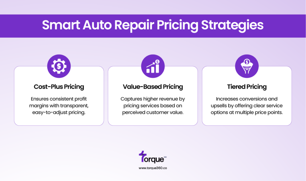 Smart Auto Repair Pricing Strategies