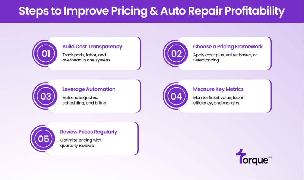 Improve Pricing & Auto Repair Profitability