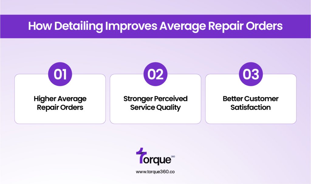 How detailing improves average repair orders