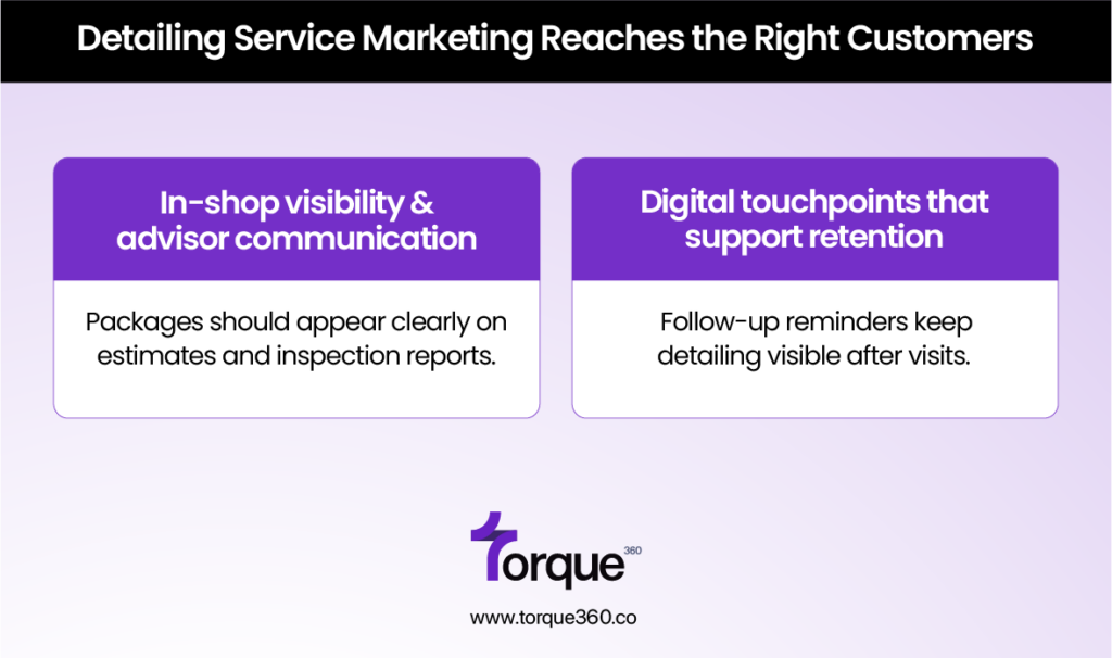 Detailing Service Marketing