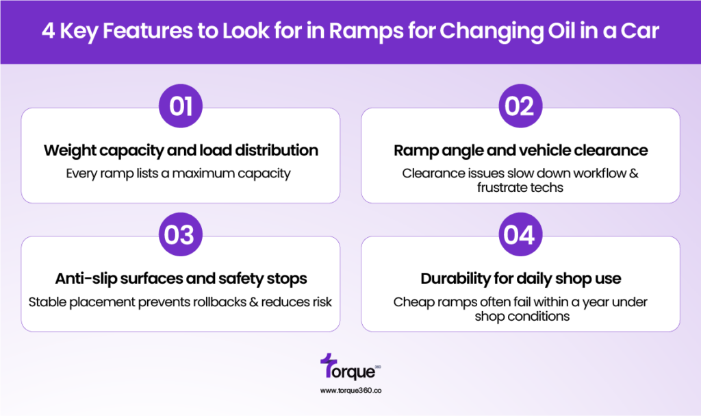 4 Key Features to Look for in Ramps for Changing Oil in Car