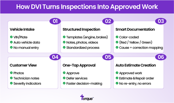 How to Win More Repair Approvals With DVI